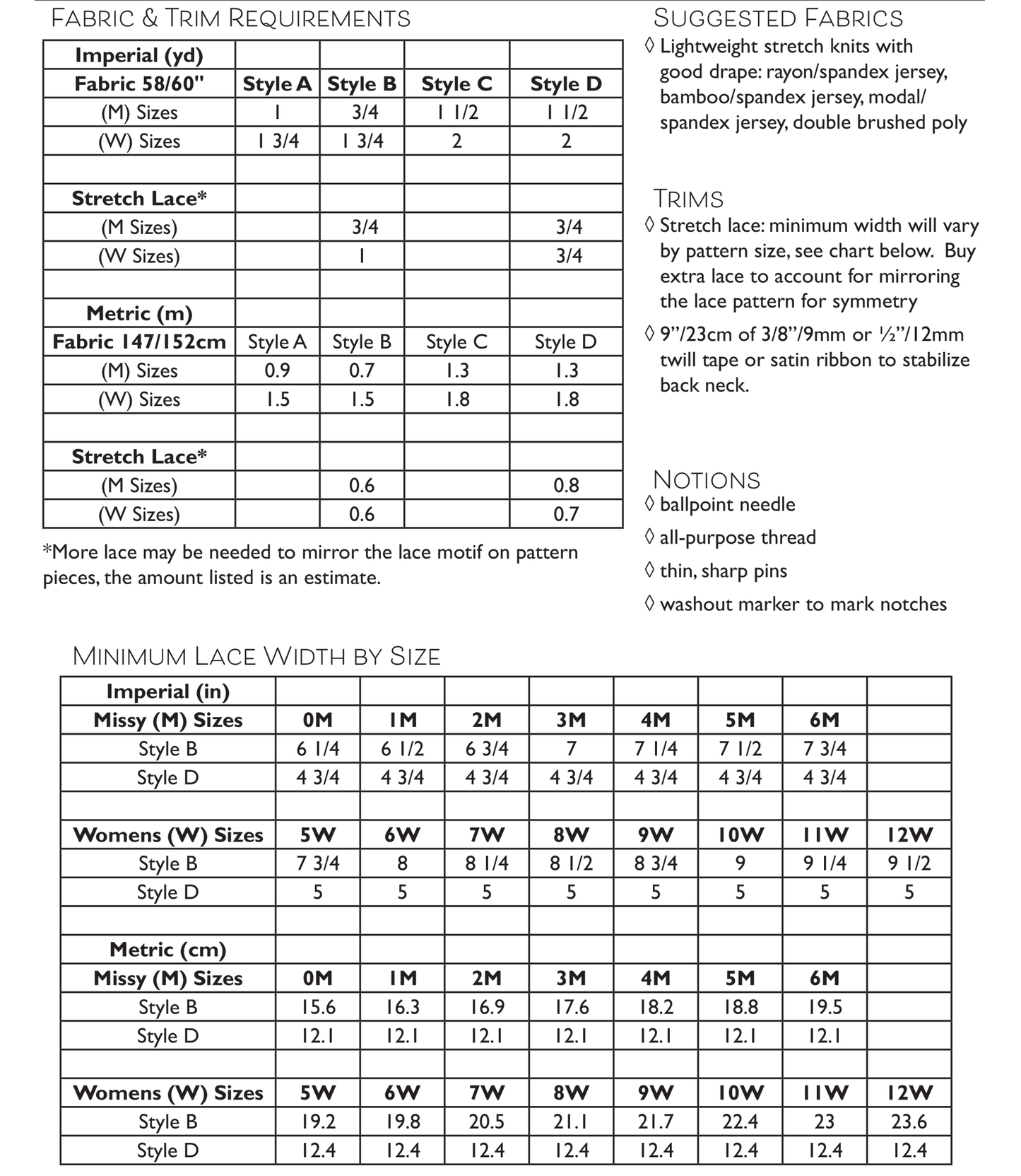 PDF Primrose Dawn Sewing Pattern- Mona Top