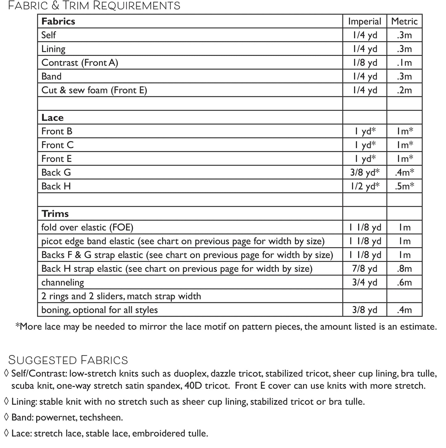 PDF Primrose Dawn Sewing Pattern- Zenita Wireless Bra